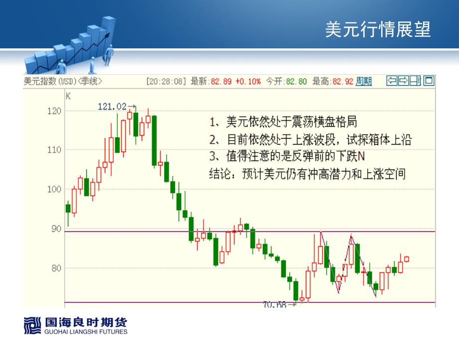 二季度行情回顾及三季度展望课件_第1页