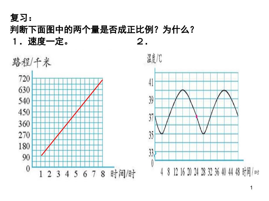 人教版-小学数学-六年级上册《反比例》课件_第1页