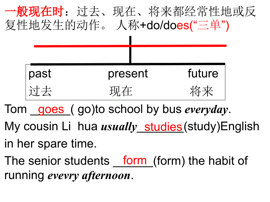 高中英语：动词时态(带动态时间轴版)课件_第1页