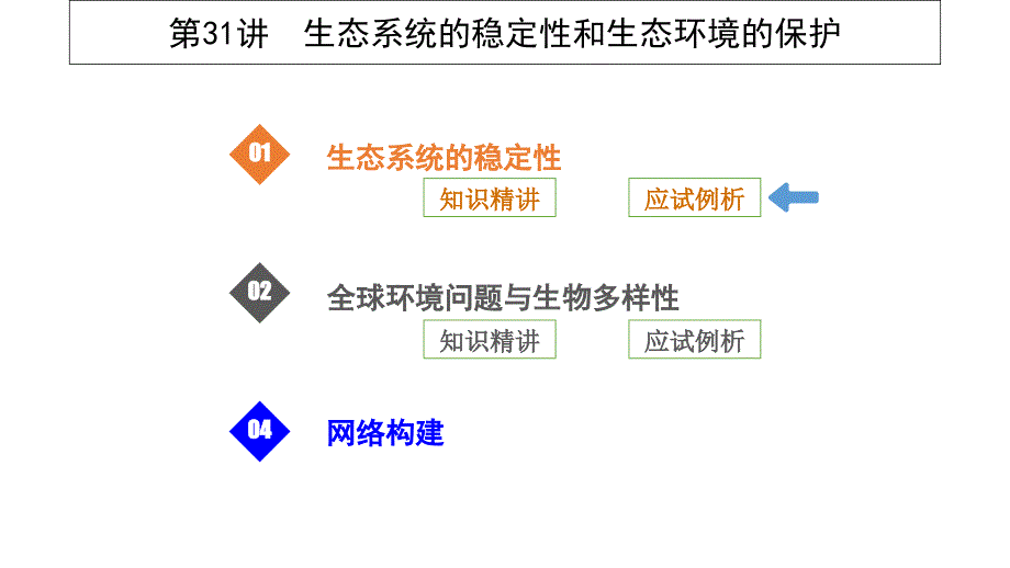 高考生物一轮复习第31讲生态系统的稳定性和生态环境的保护ppt课件_第1页