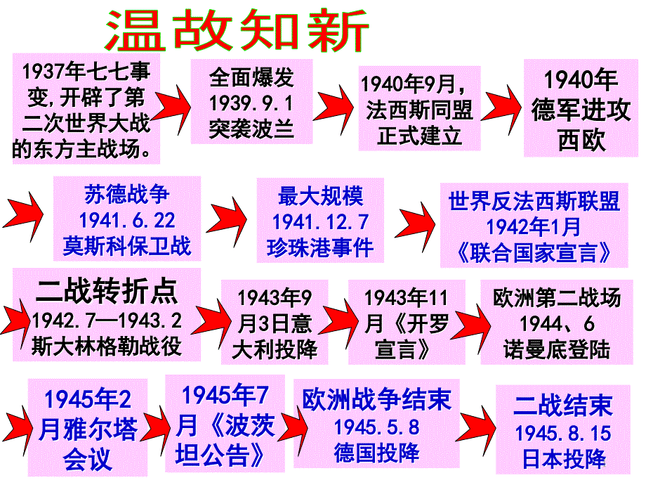 【历史】部编人教版九年级下册：第16课冷战ppt课件_第1页