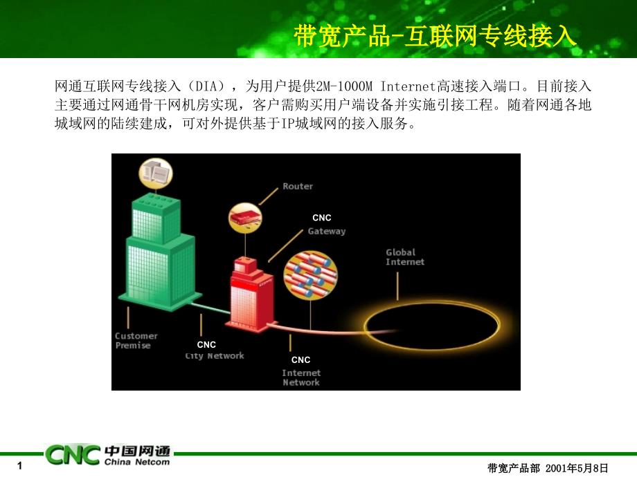 产品介绍-互联网专线接入_第1页