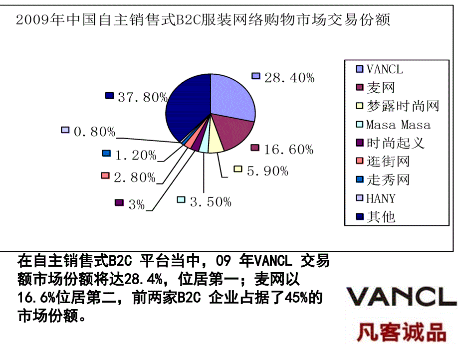 凡客供应链资料课件_第1页