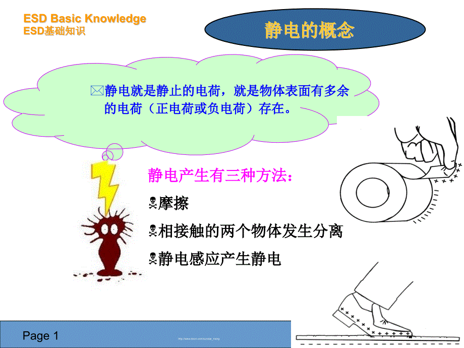 培训ESD培训材料课件_第1页