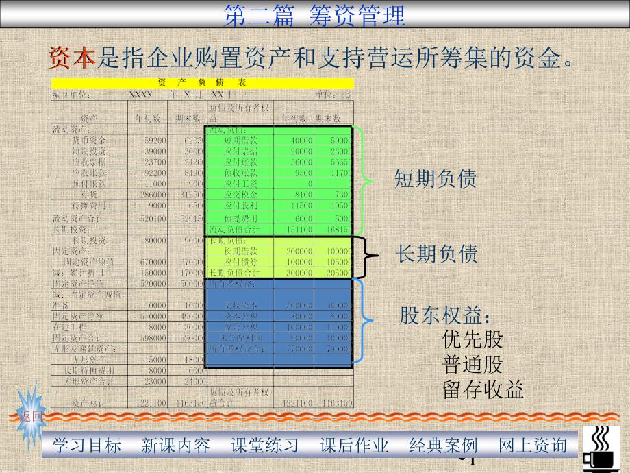 财务管理筹资篇资本成本课件_第1页