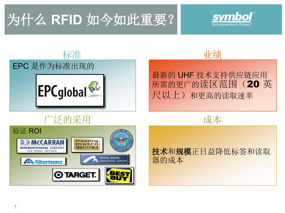 RFID技术优势及案例课件_第1页