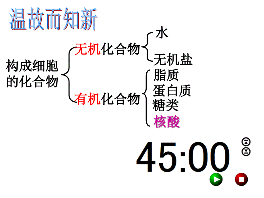 遗传物质的携带者——核酸-ppt课件--2021届高三高考生物一轮复习_第1页