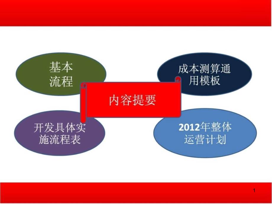 第三贵州黔中新兴产业示范园区总体开发策划新课件_第1页