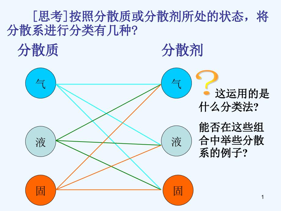 高一化学分散系及其分类-新课标-人教版课件_第1页