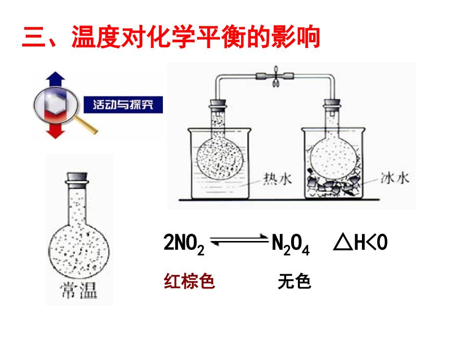 温度催化剂对化学平衡的影响课件_第1页