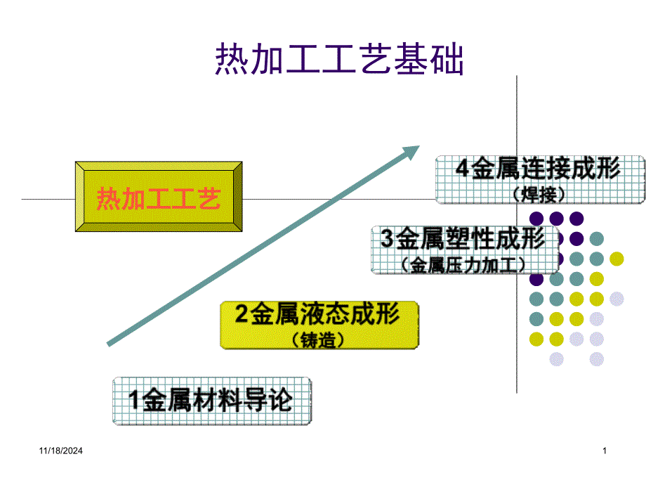 第7章铸造工艺基础概要课件_第1页