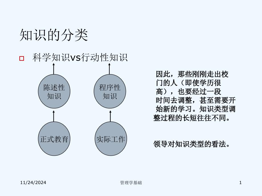 管理学基础(领导)课件_第1页