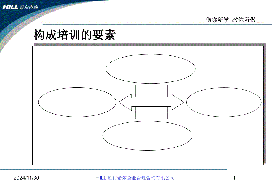 PTT教学材料天学员手册课件_第1页