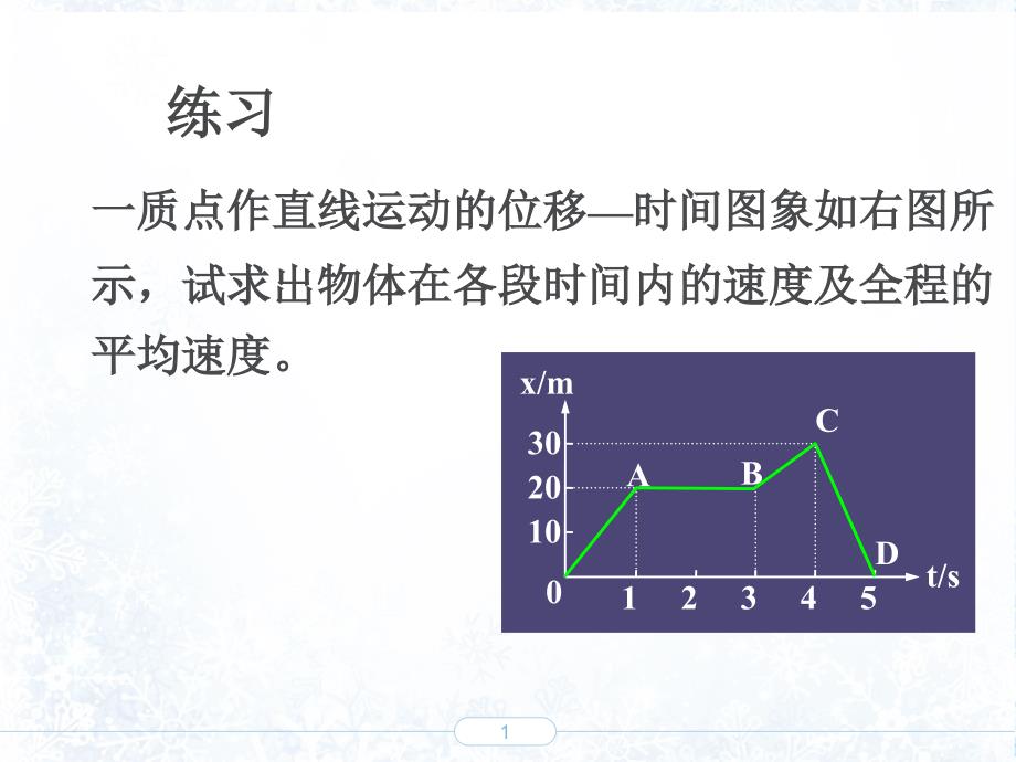 人教版高一物理必修一第一章15加速度课件_第1页