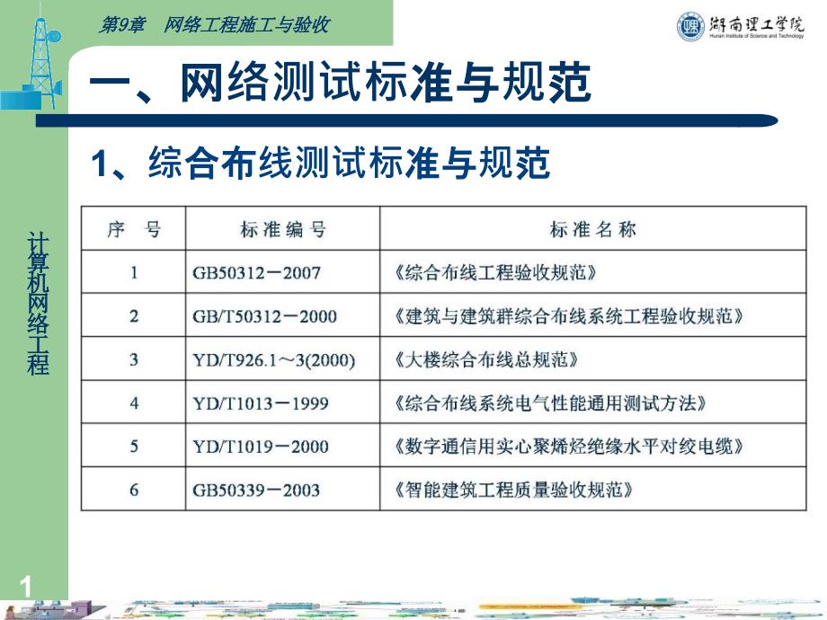 网络工程测试与验收课件_第1页