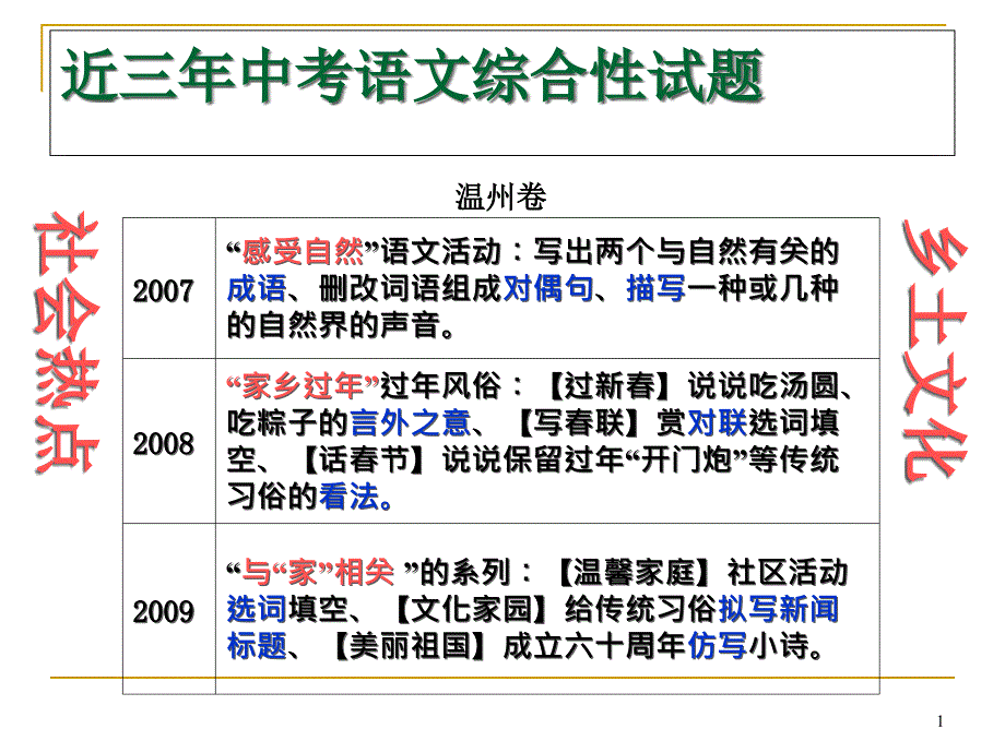 中考语文《综合性学习中筛选信息及提炼语言》课件_第1页