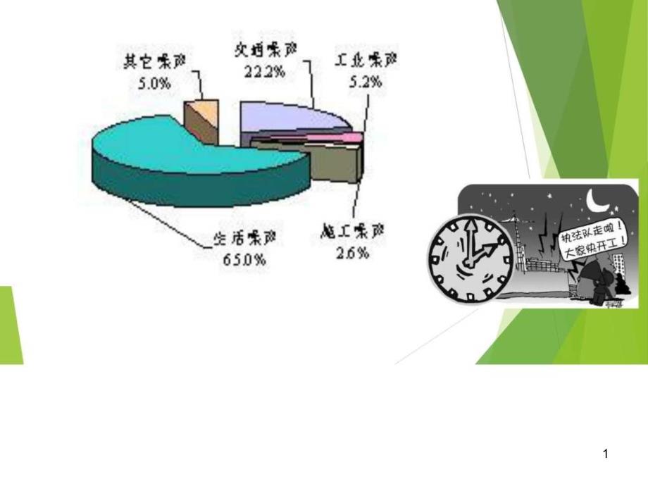 工业企业厂界环境噪声排放标准图文课件_第1页