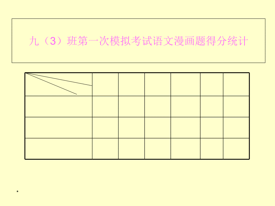 2020年中考语文积累与运用——漫画题图文转换题课件_第1页