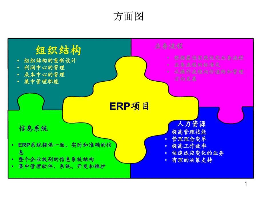 分析模型汇总课件_第1页