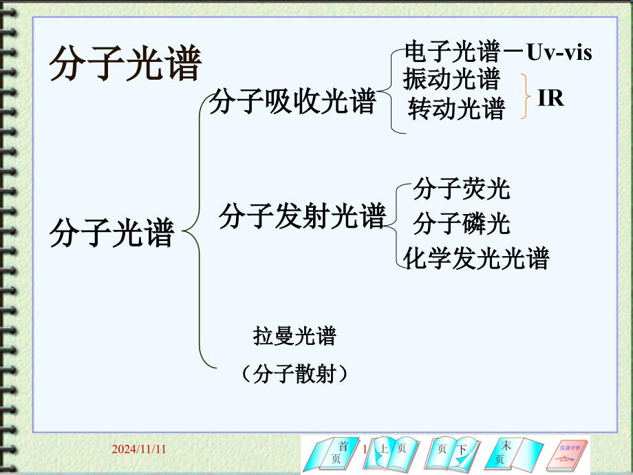 紫外吸收光谱基本原理教程课件_第1页