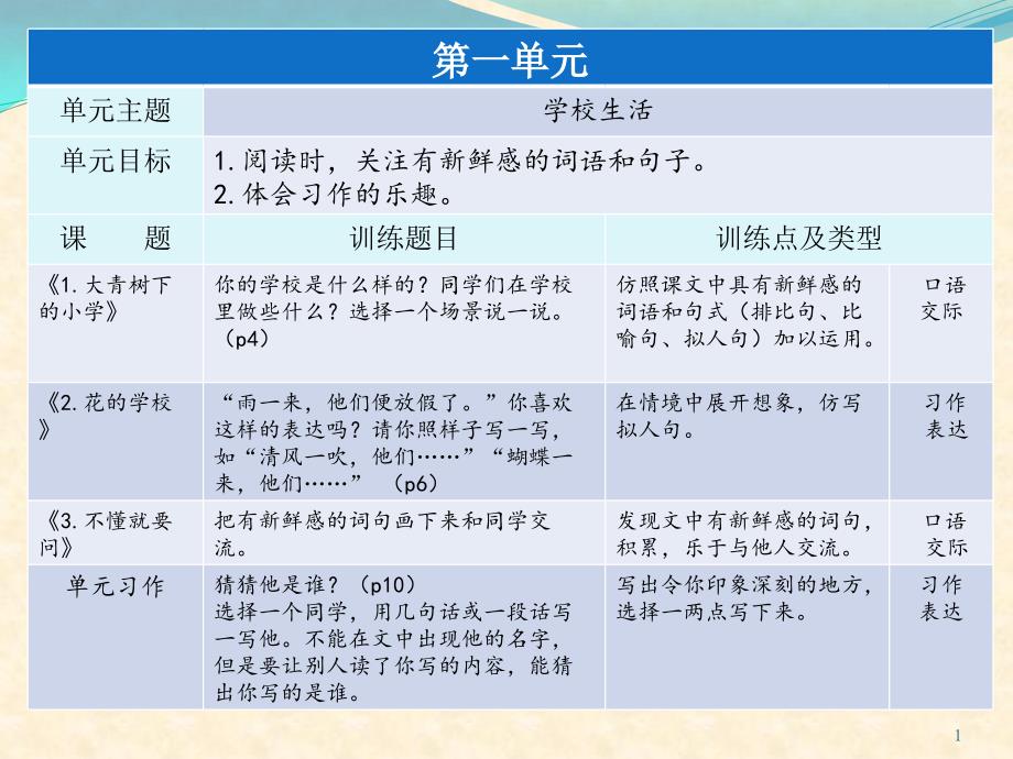 部编版语文三年级上册课堂练笔和习作训练内容课件_第1页