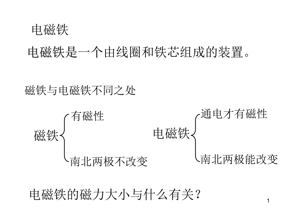 教科版科学六年级上册神奇的小电动机课件_第1页