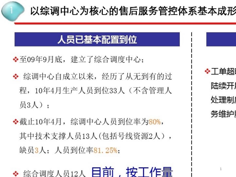 装维服务质量提升工作实施方案课件_第1页