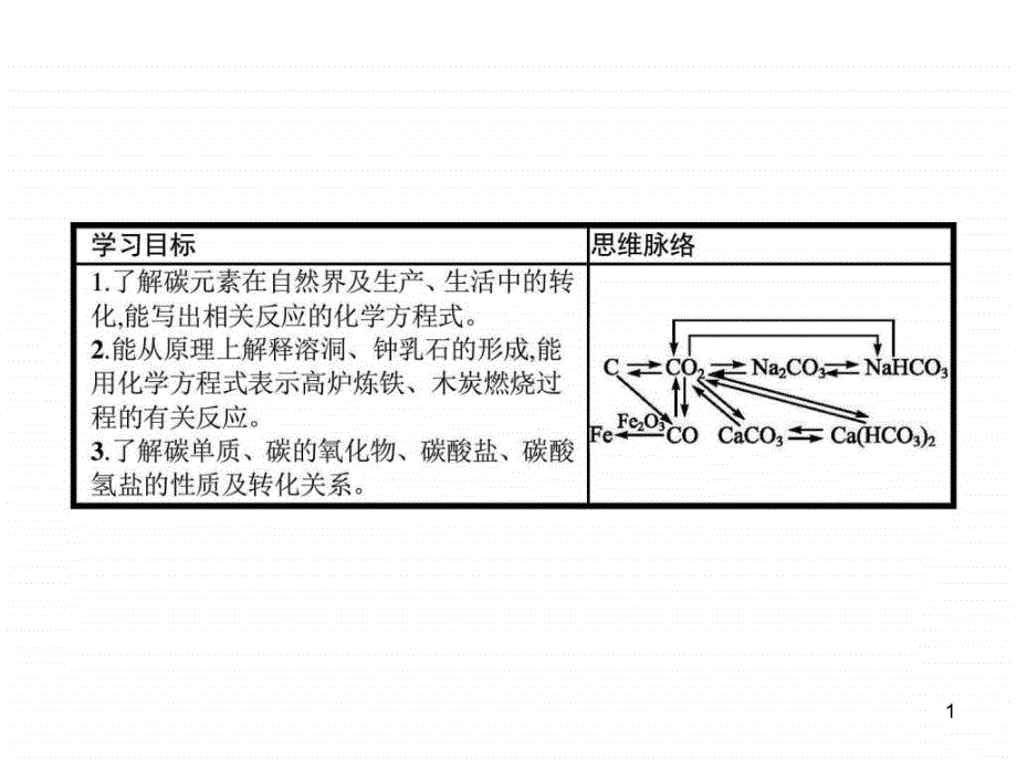 高一化学鲁科版必修1312碳及其课件_第1页