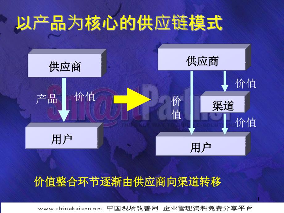 IT供应链发展趋势课件_第1页