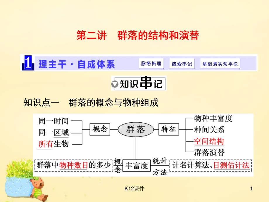 高三生物一轮复习-第三单元-种群和群落-第二讲-群落的结构和演替ppt课件_第1页