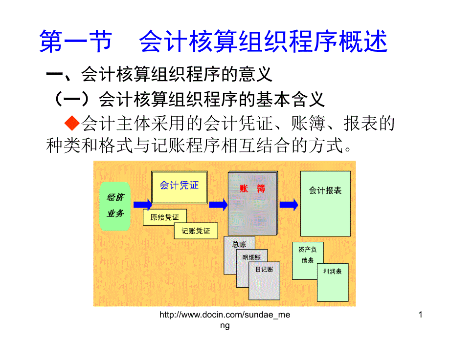 大学会计核算组织程序课件_第1页