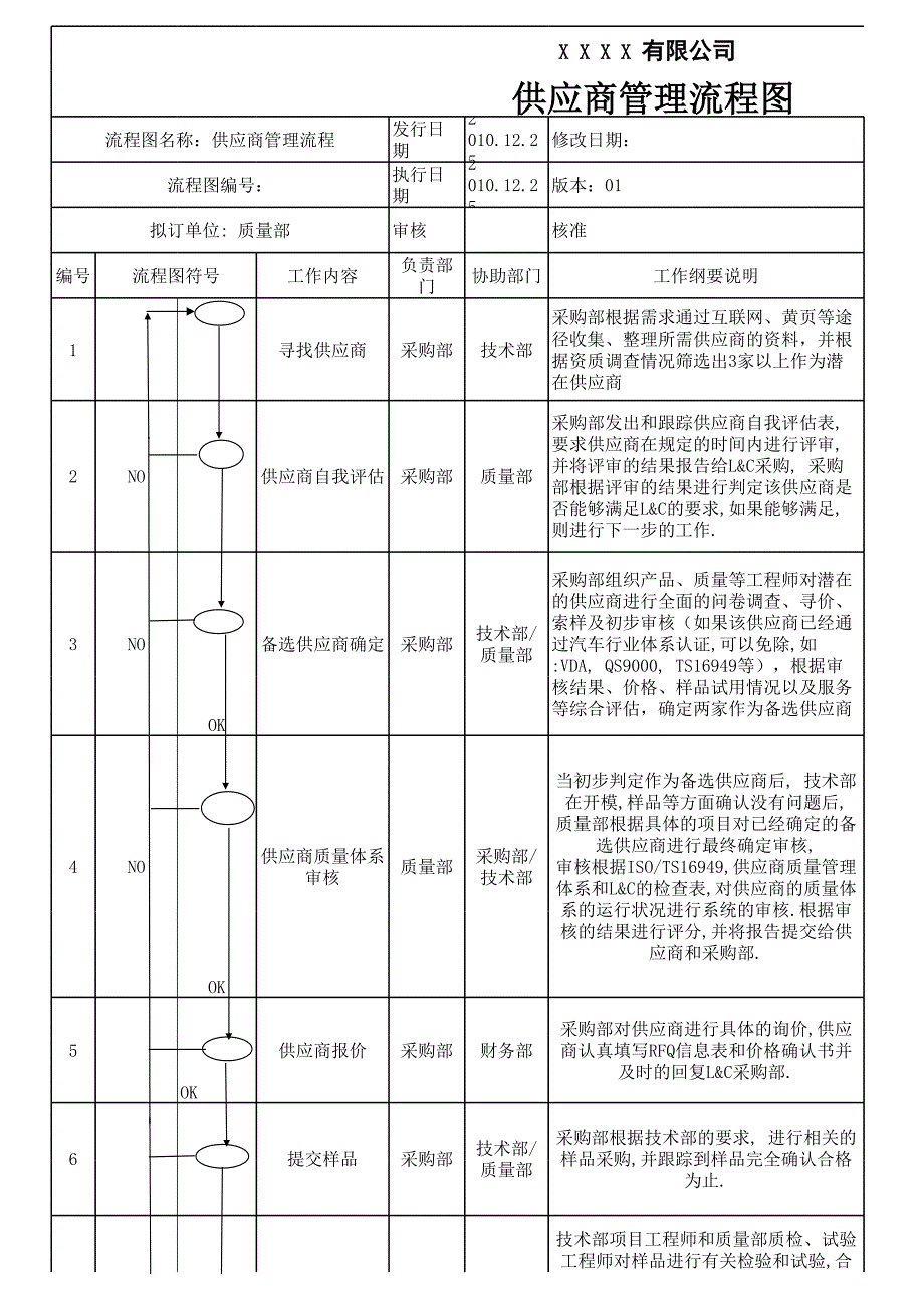 供應(yīng)商管理流程圖_第1頁