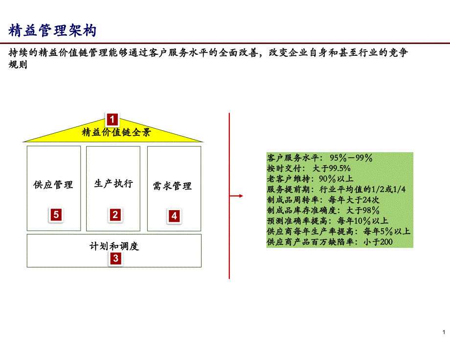 价值和精益成本管理课件_第1页