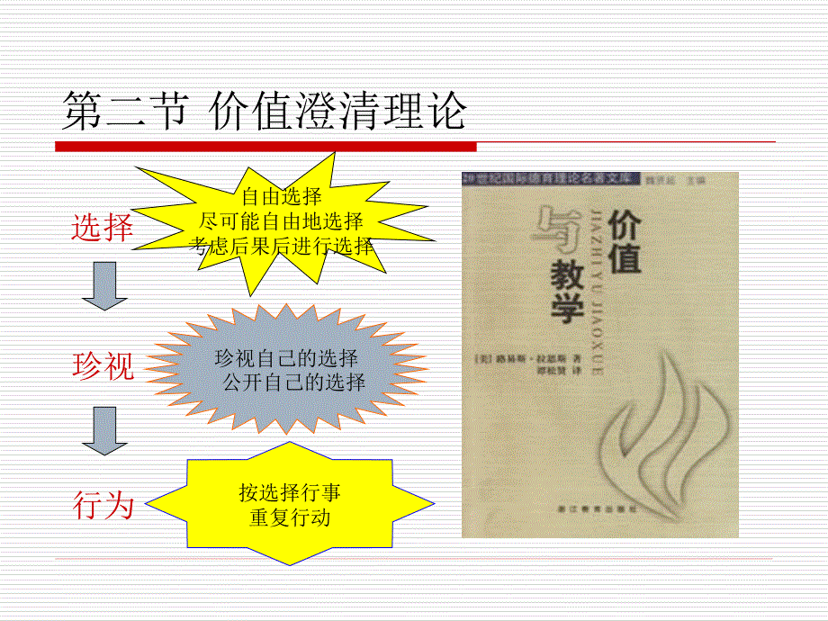 价值澄清理论_第1页