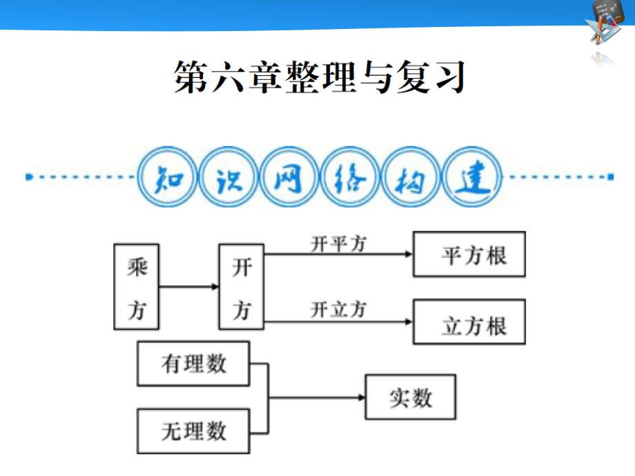 《第六章_实数》复习ppt课件_第1页