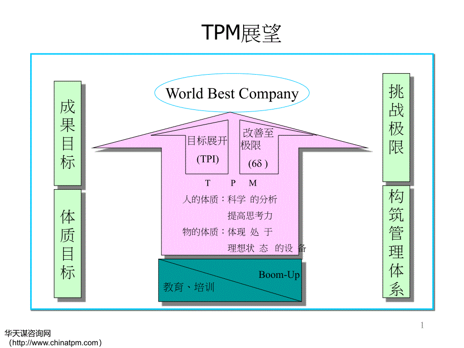 丰田关于TPM管理的素材_第1页