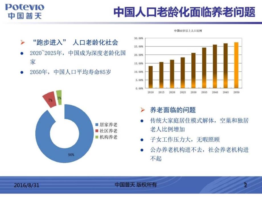 居家养老云服务系统图文课件_第1页