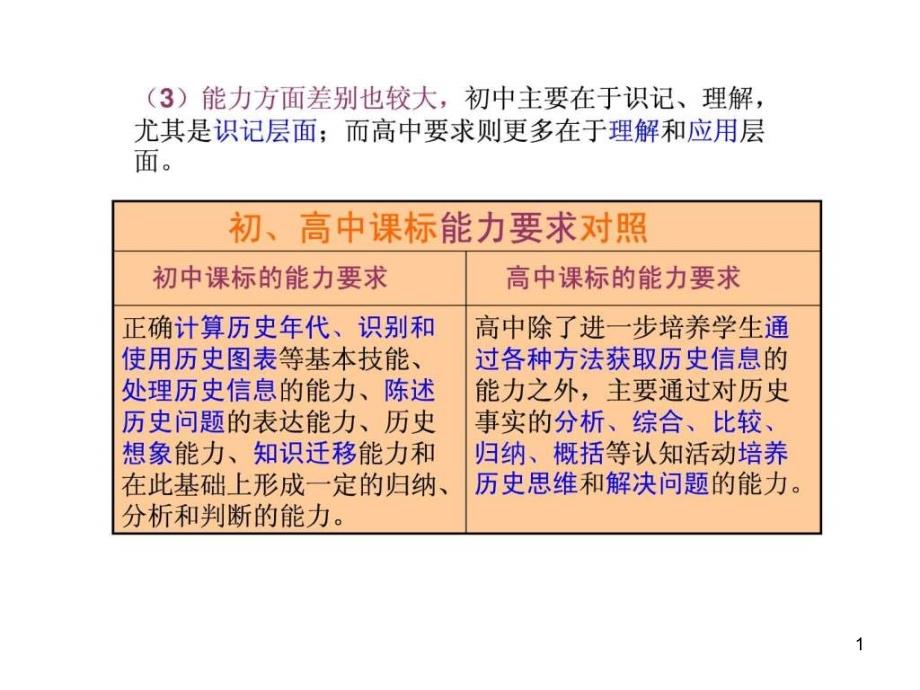 高中新课程背景下的初高中历史衔接课件_第1页