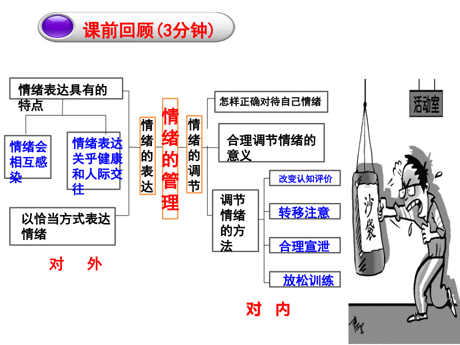 部编人教版七年级下册道德与法治：5.1我们的情感世界ppt-(2)课件_第1页