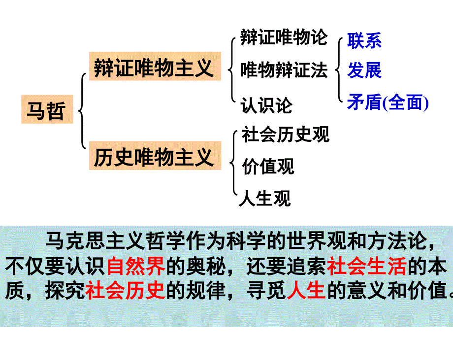 认识社会与价值选择讲义_第1页