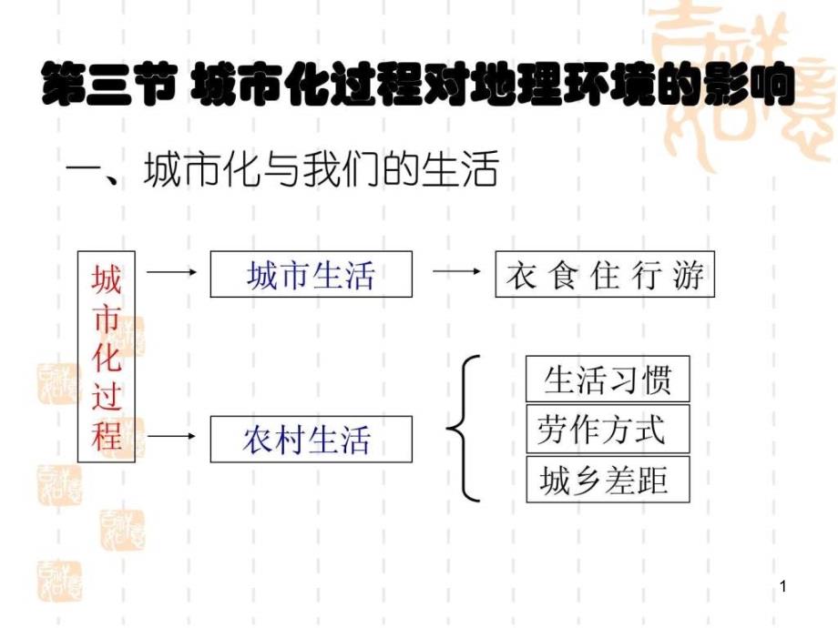 城市化过程对地理环境的影响课件_第1页