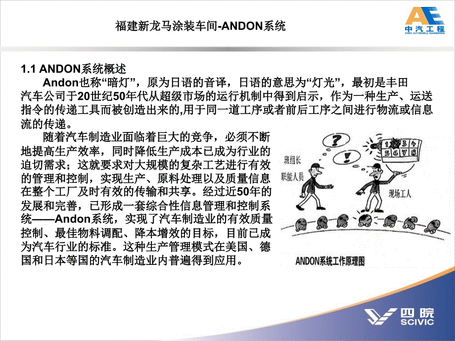 ANDON系统演示剖析课件_第1页