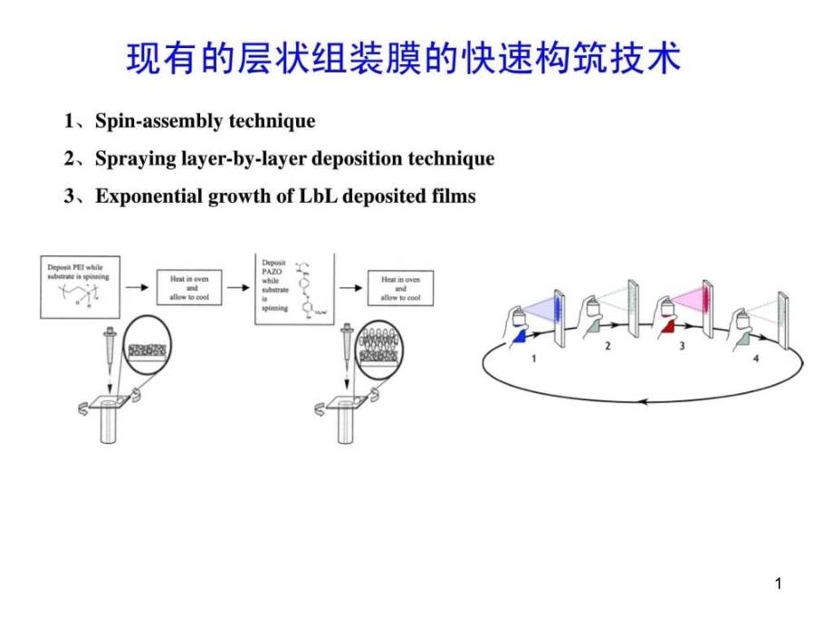 营销团队管理攻略课件_第1页