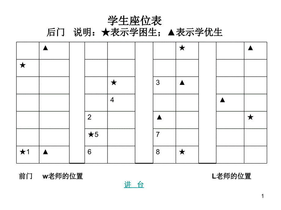 课堂观察量表参考PPT幻灯片课件_第1页