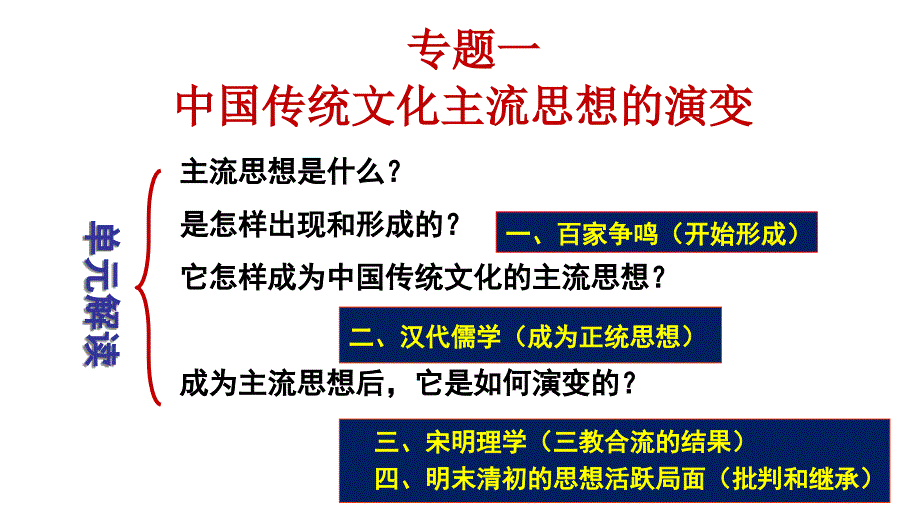 人民版必修三1.1百家争鸣-精美ppt课件_第1页