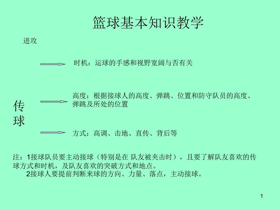 体育-篮球的基础知识课件_第1页