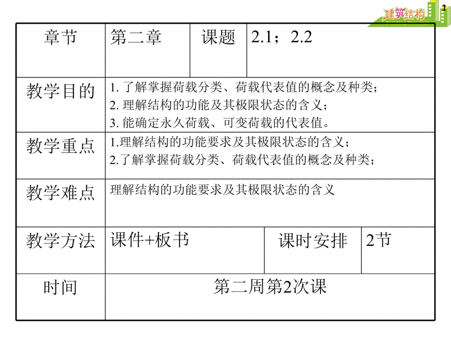 荷载的分类及代表值资料课件_第1页