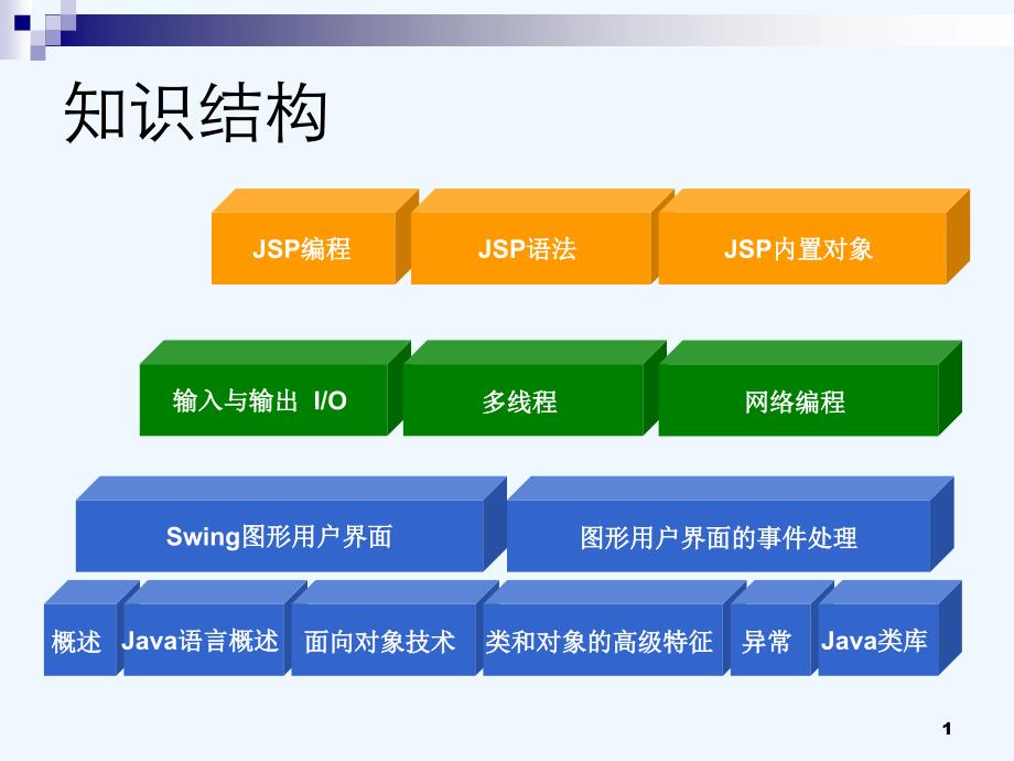 Java从入门到精通课件_第1页