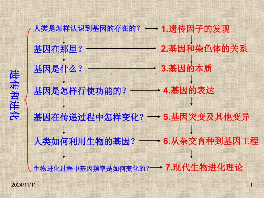 孟德尔的豌豆杂交实验（一）课件_第1页