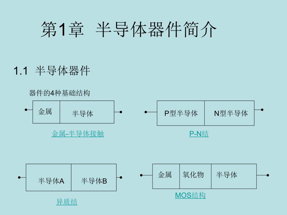 半导体器件物理1-施敏_第1页